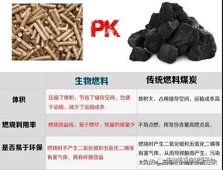 廢鋸末加工成鬆木顆粒燃料的八大優點你知道嗎？